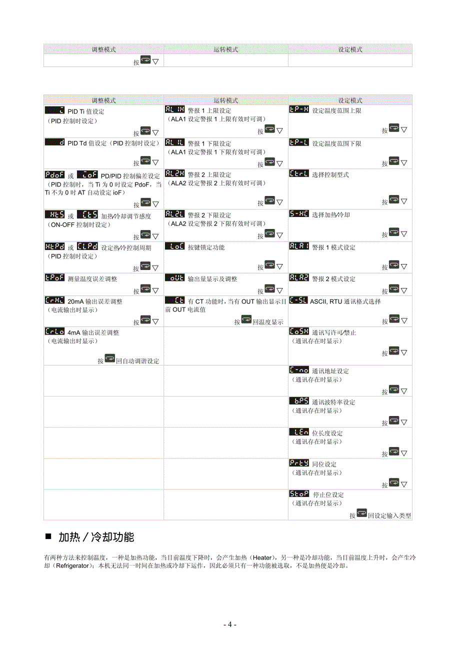 台达dta系列温控器操作手册_第4页