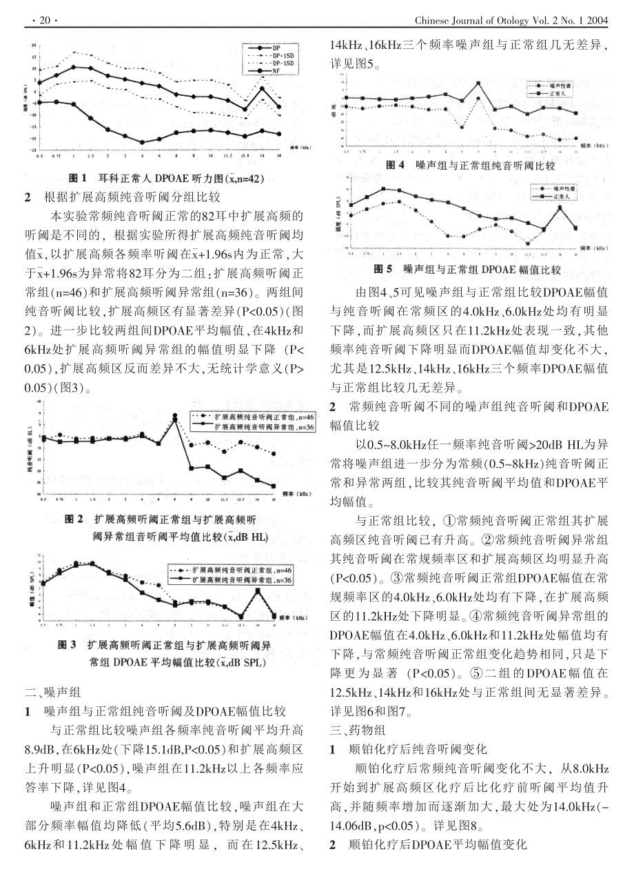 前言许多感音性聋的早期都是从高频听力下降开始_第3页