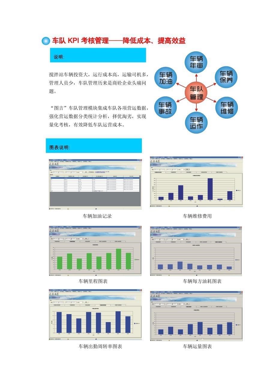 混凝土车辆调度管理系统省钱攻略_第5页