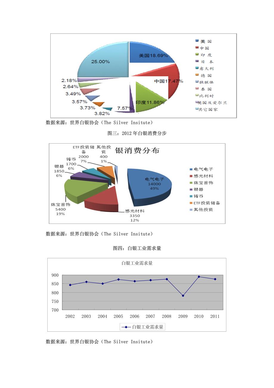 世元金行2012年白银分析年报_第3页