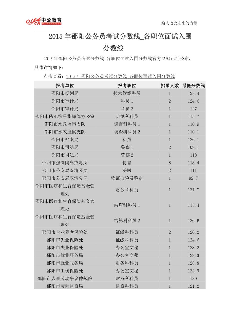 2015年邵阳公务员考试分数线_各职位面试入围分数线_第1页