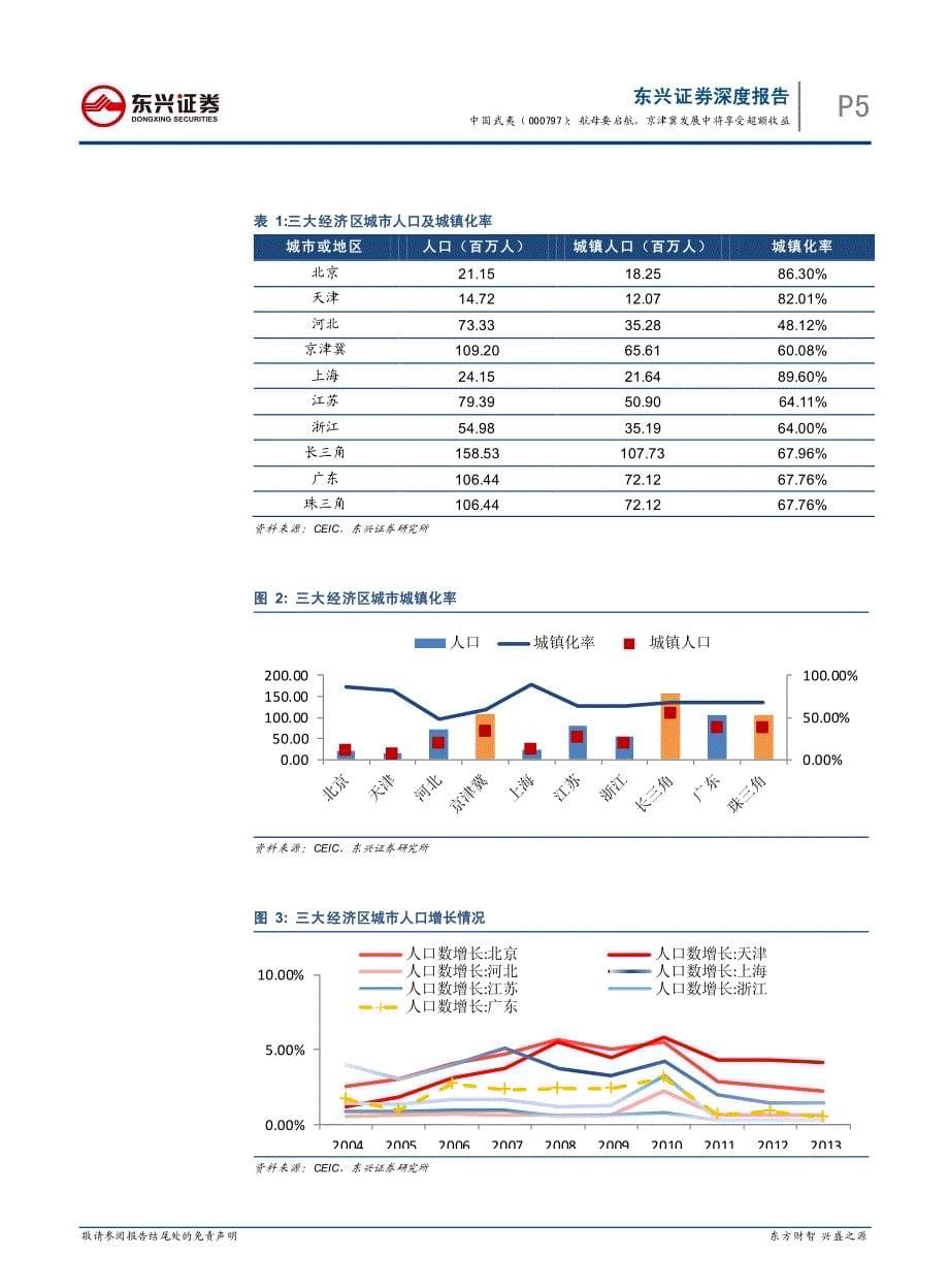 航母要启航,京津冀发展中将享受超额收益_第5页