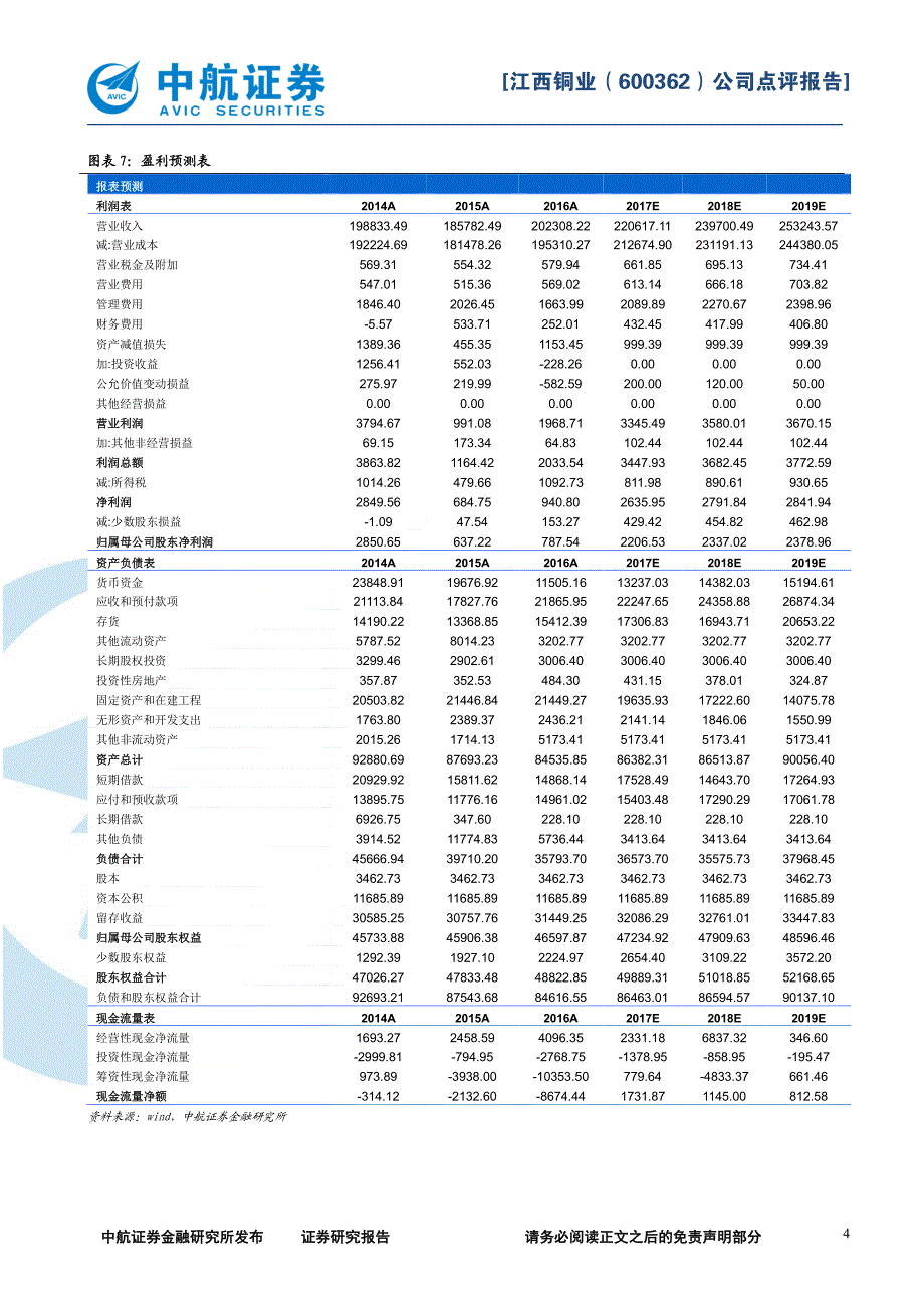 江西铜业（600362）半年报点评_第4页