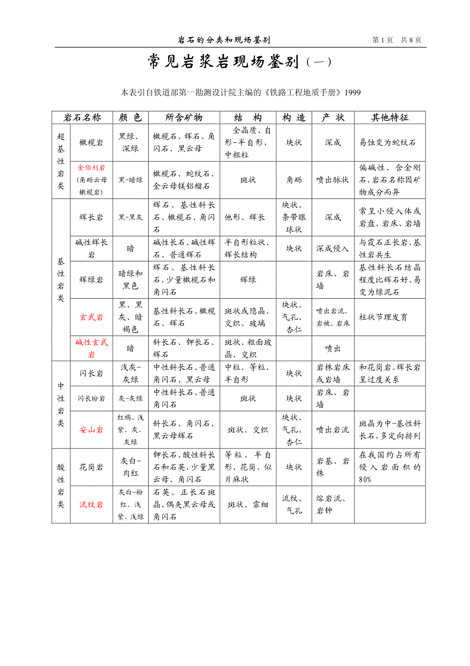 常见岩石现场鉴别_第1页