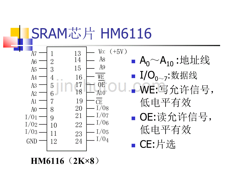 微机原理与接口技术ppt_第5章 存储器_第5页