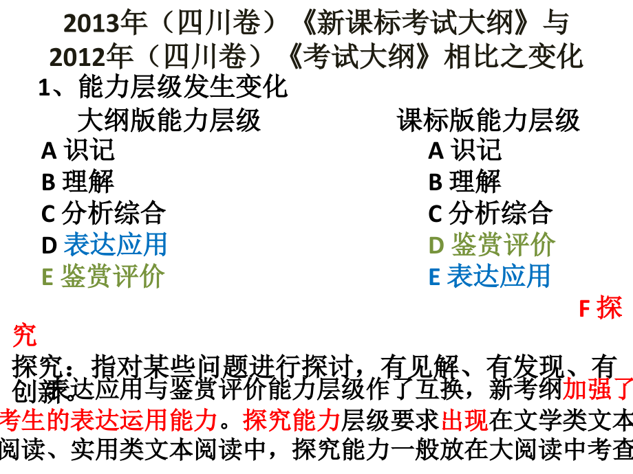 新课程下高考语文考点复习策略_第2页