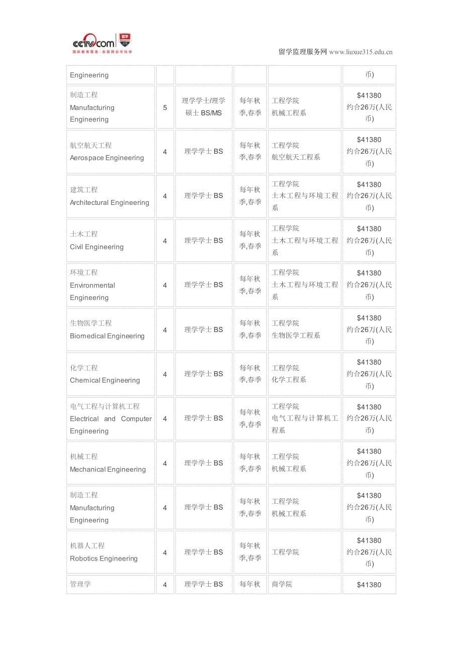 伍斯特理工学院土木工程本科入学要求_第5页