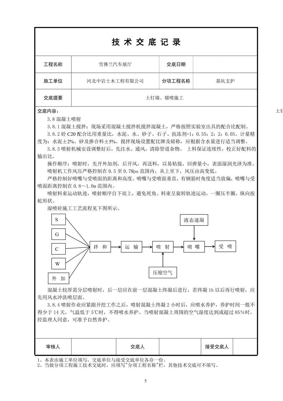 汽车展厅基坑土钉墙支护技术交底_第5页