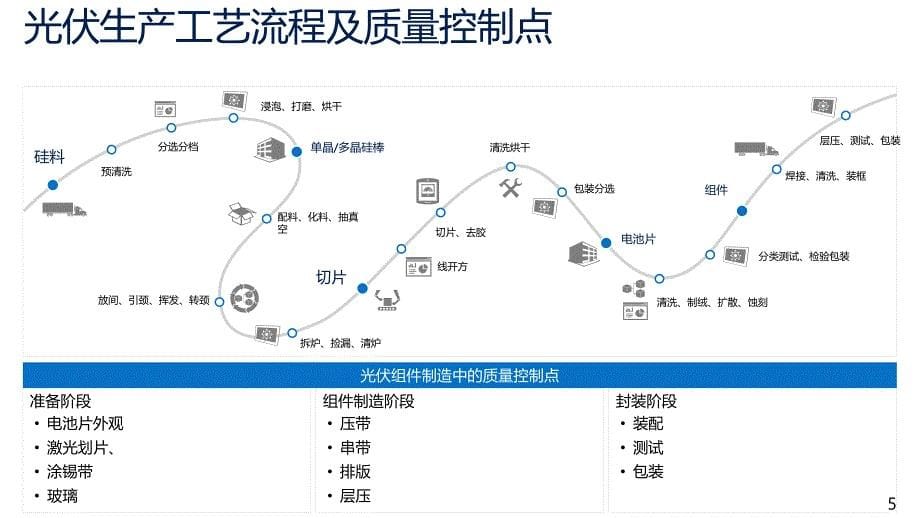 微软物联网及机器学习方案_第5页