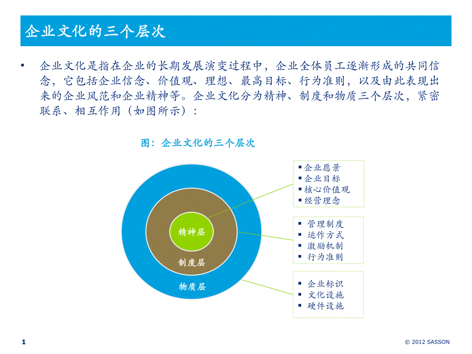 企业文化的三个层次_第2页