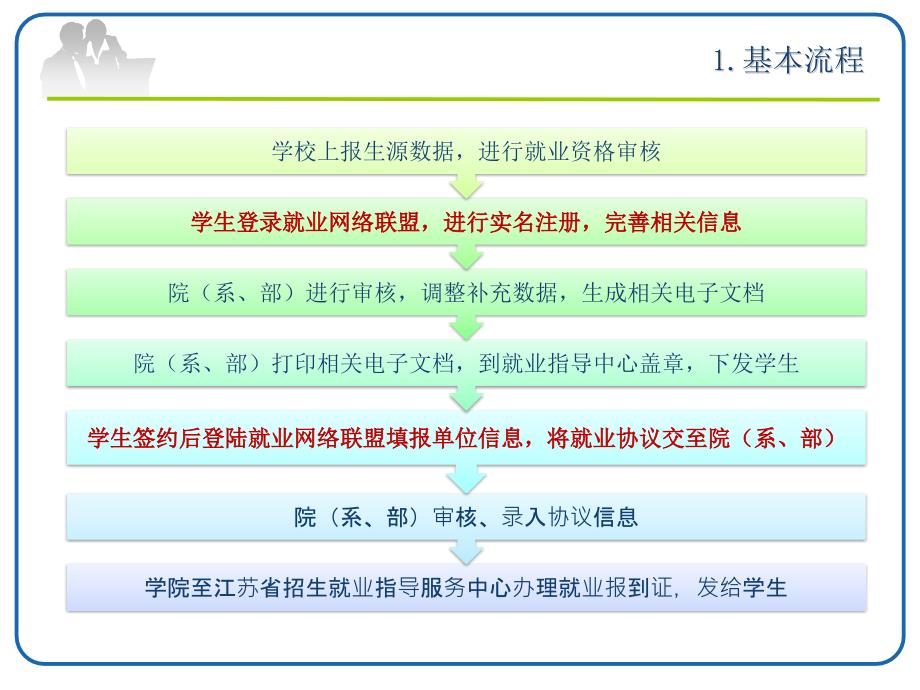 推荐表、协议书生成及就业信息反馈说明(学生版)_第3页