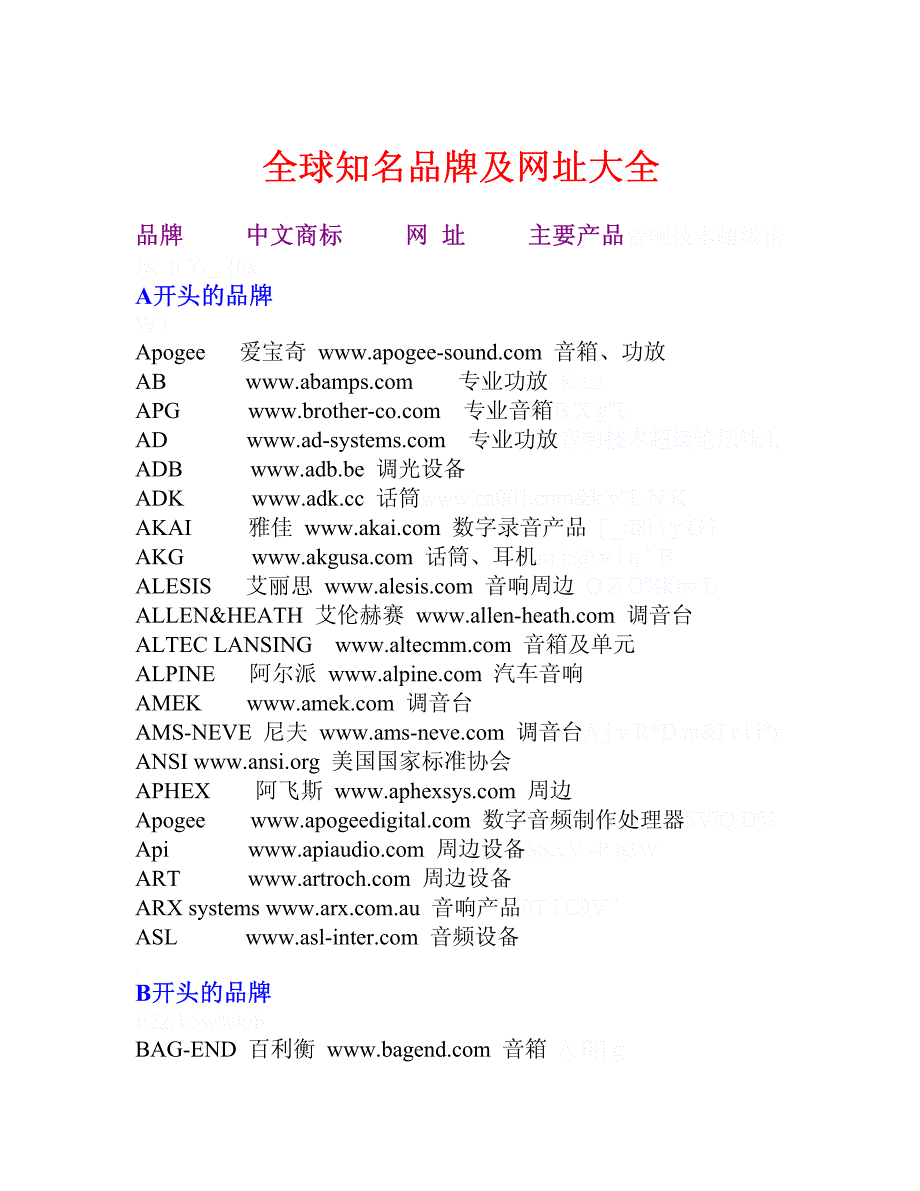 全球知名品牌及网址大全_第1页