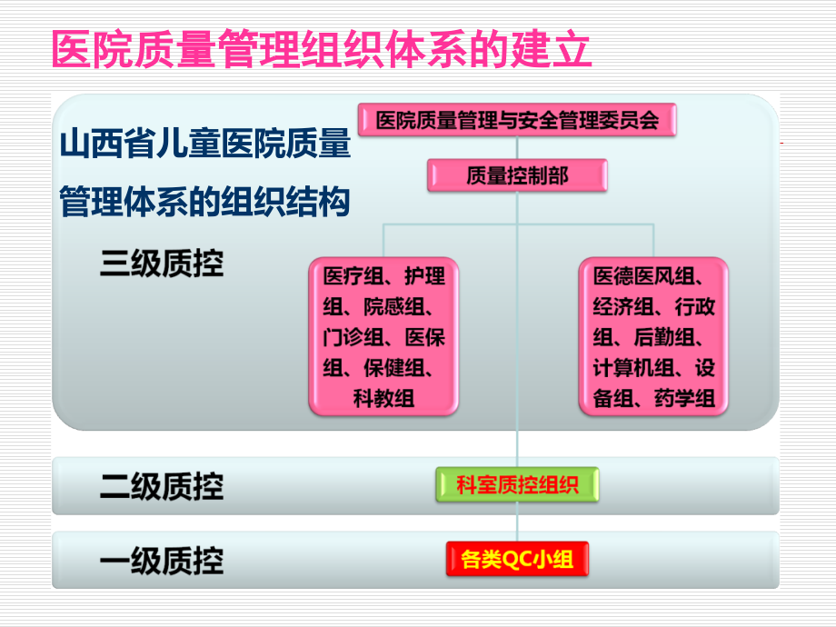 儿科医师在诊疗过程中的质量控制2015年_第2页