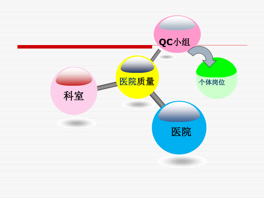 儿科医师在诊疗过程中的质量控制2015年_第3页