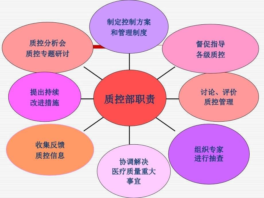 儿科医师在诊疗过程中的质量控制2015年_第5页