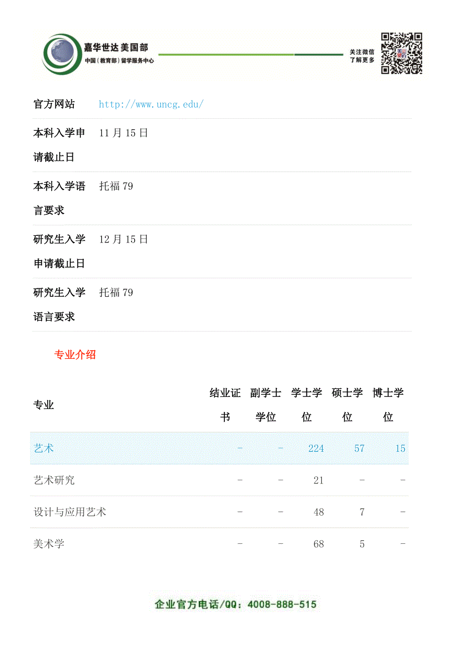 北卡罗来纳大学格林波若分校介绍_第3页