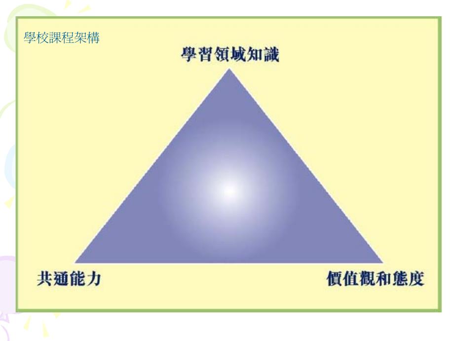 小一家长会小一家长会课程与评估课程与评估_第2页