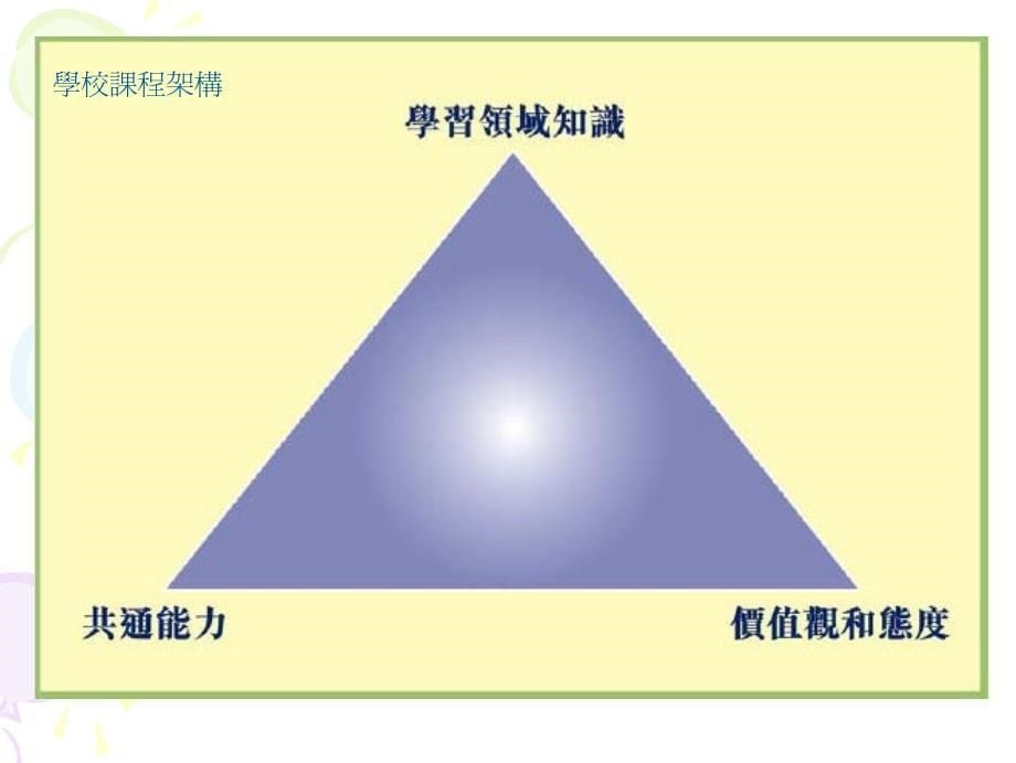 小一家长会小一家长会课程与评估课程与评估_第5页