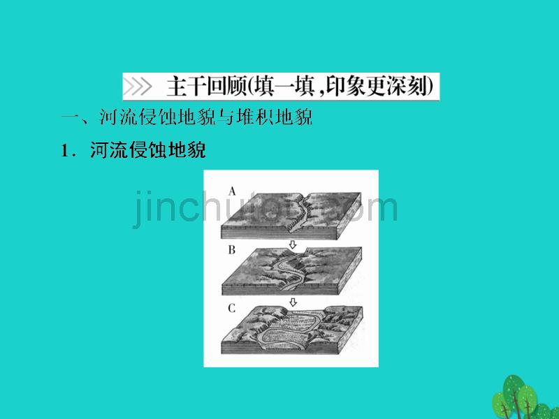 2018版高考地理一轮总复习第1部分自然地理第4章地表形态的塑造1.4.3河流地貌的发育课件新人教版20170816160_第4页