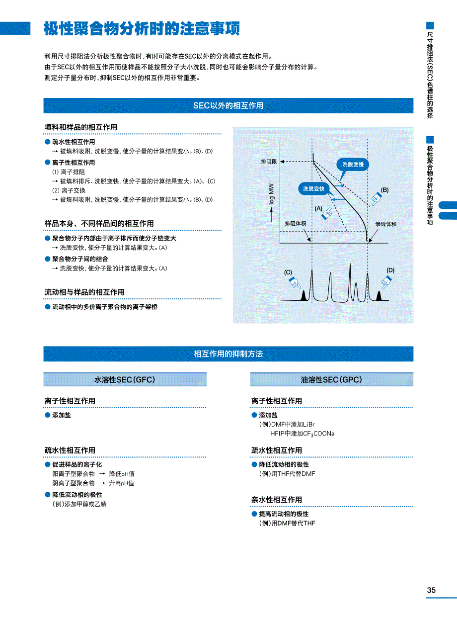 极性聚合物分析时的注意事项_第1页