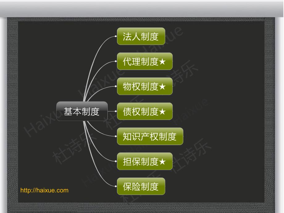 建设工程基本法律制度-建设工程法规及相关知识_第2页