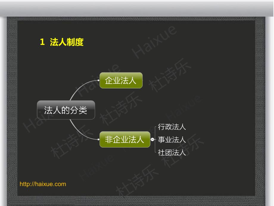 建设工程基本法律制度-建设工程法规及相关知识_第4页