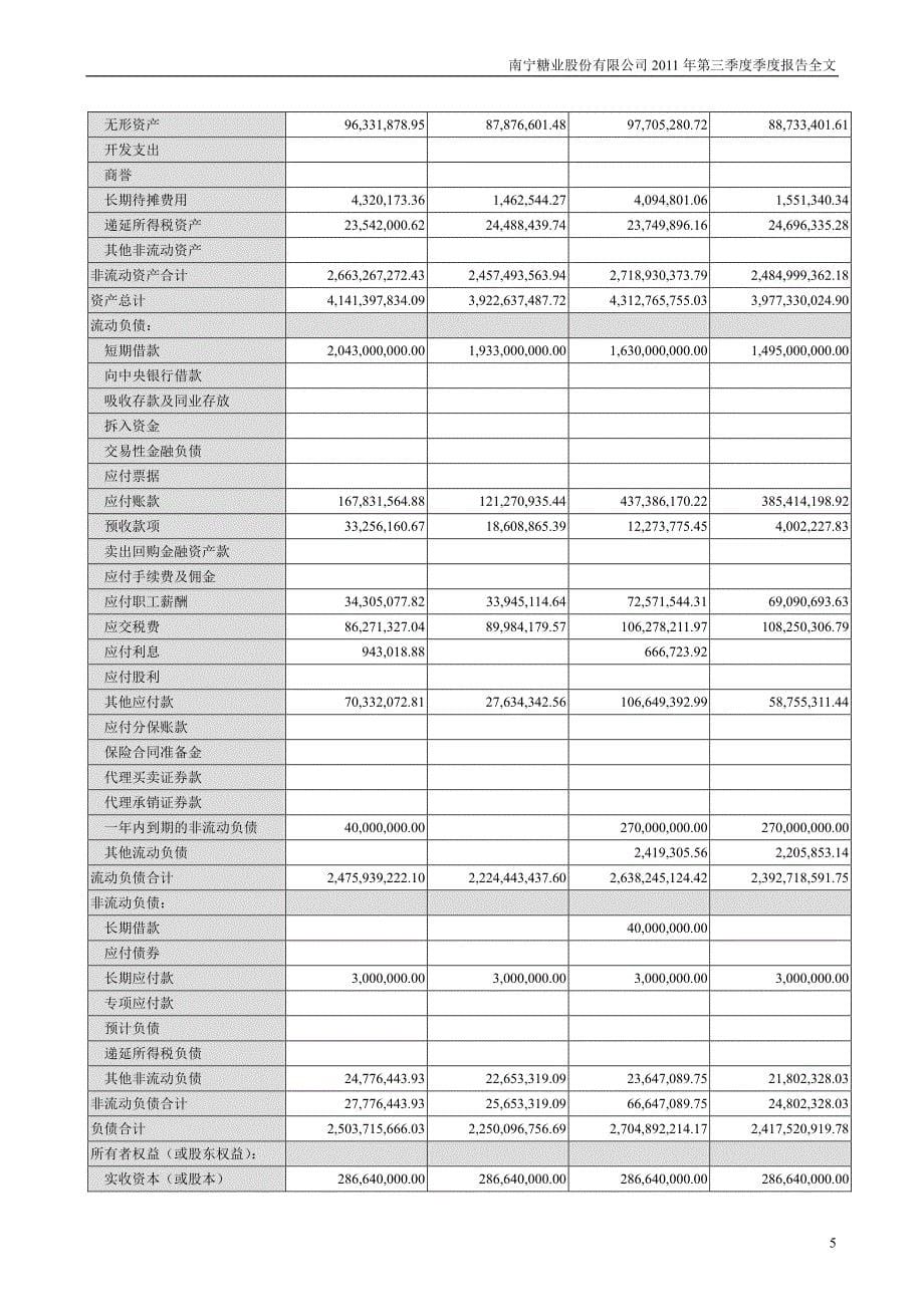 2011年9月报表_第5页