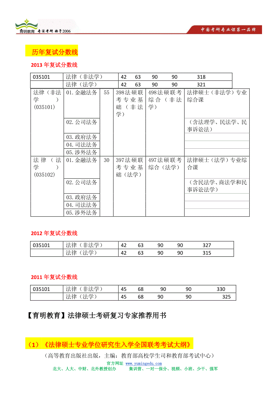 央财法律硕士保研经验分享-保研难度分析_第2页