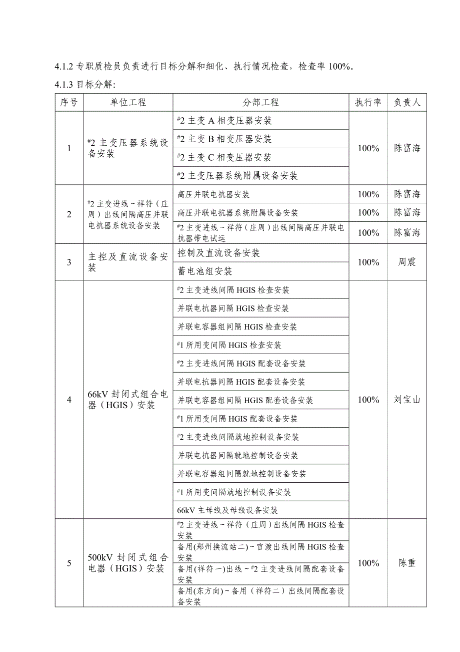 河南500kv变电站工程电气质量通病防治措施_第2页