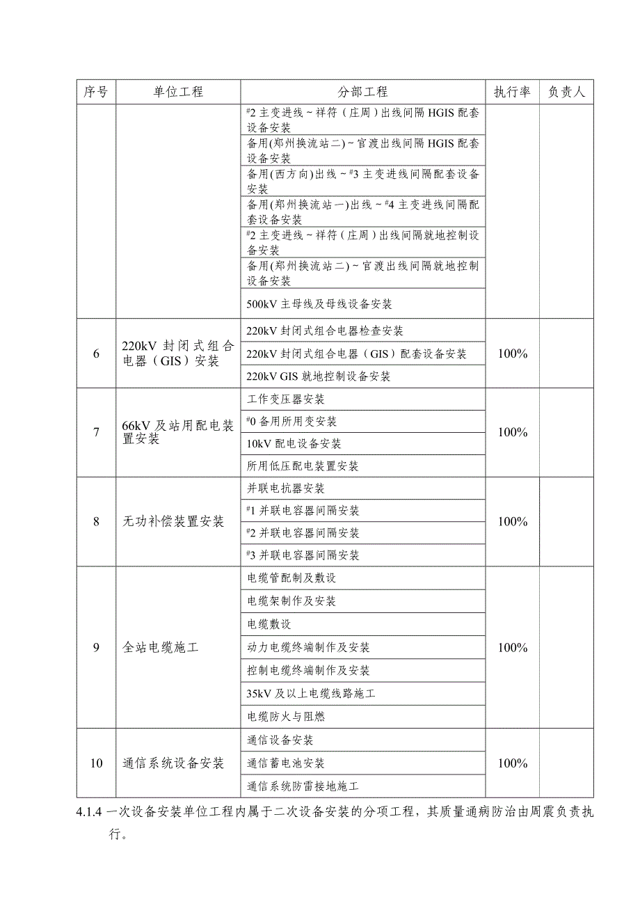 河南500kv变电站工程电气质量通病防治措施_第3页