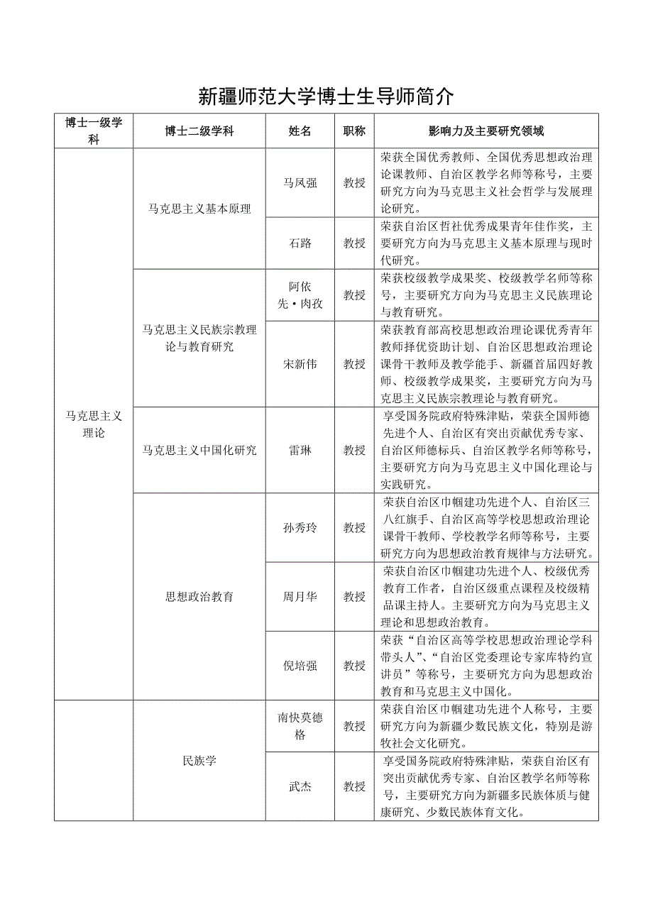 新疆师范大学博士生导师简介_第1页