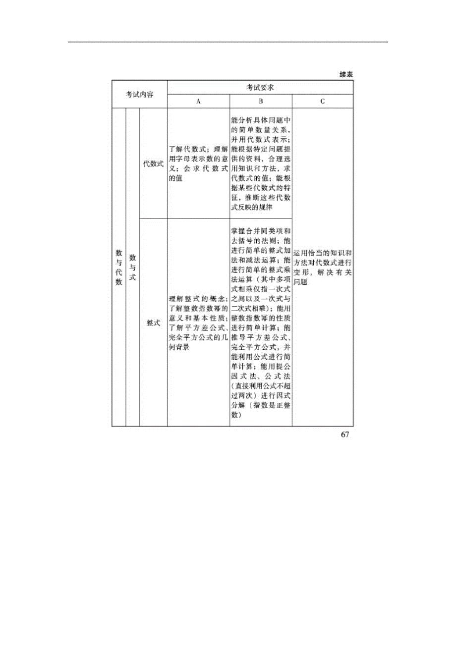 2016北京中考数学考试说明_第5页