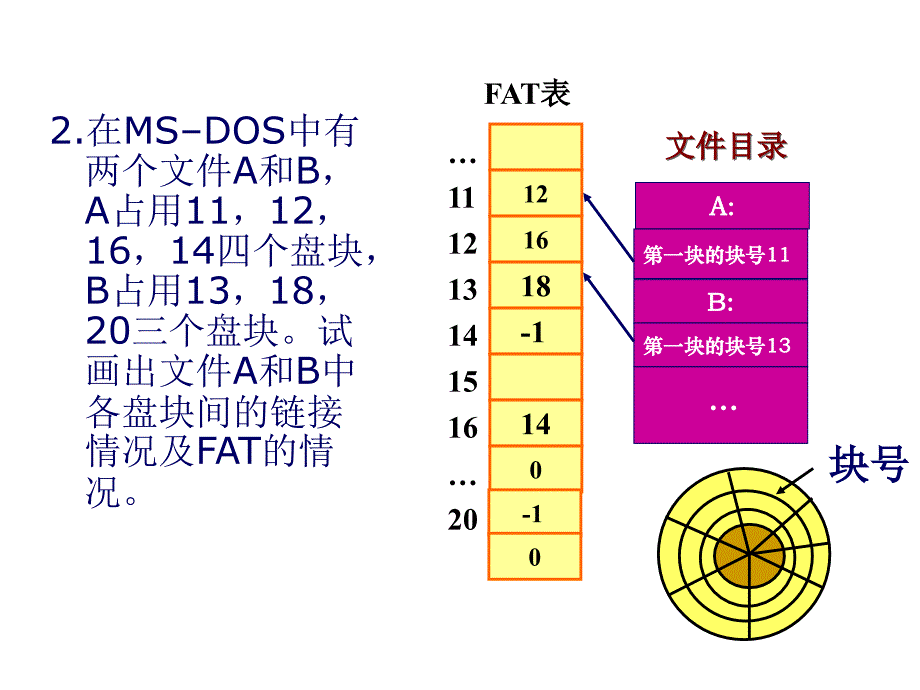 文件管理习题解答_第4页