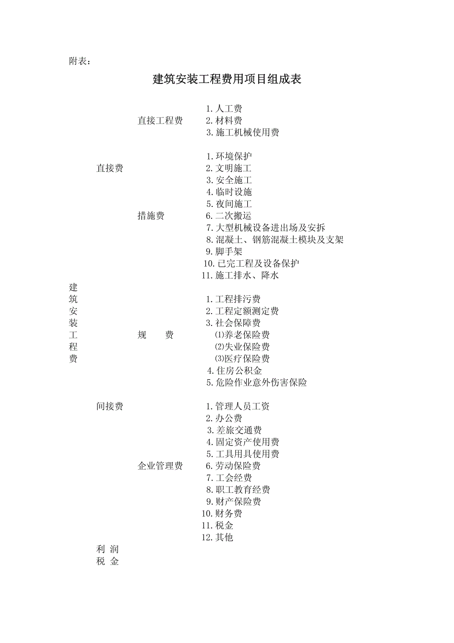 建筑安装工程费用组成(建标【2003】206号)_第4页