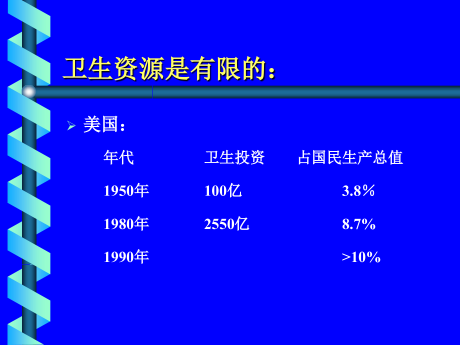 【经管类】卫生经济评价_第3页