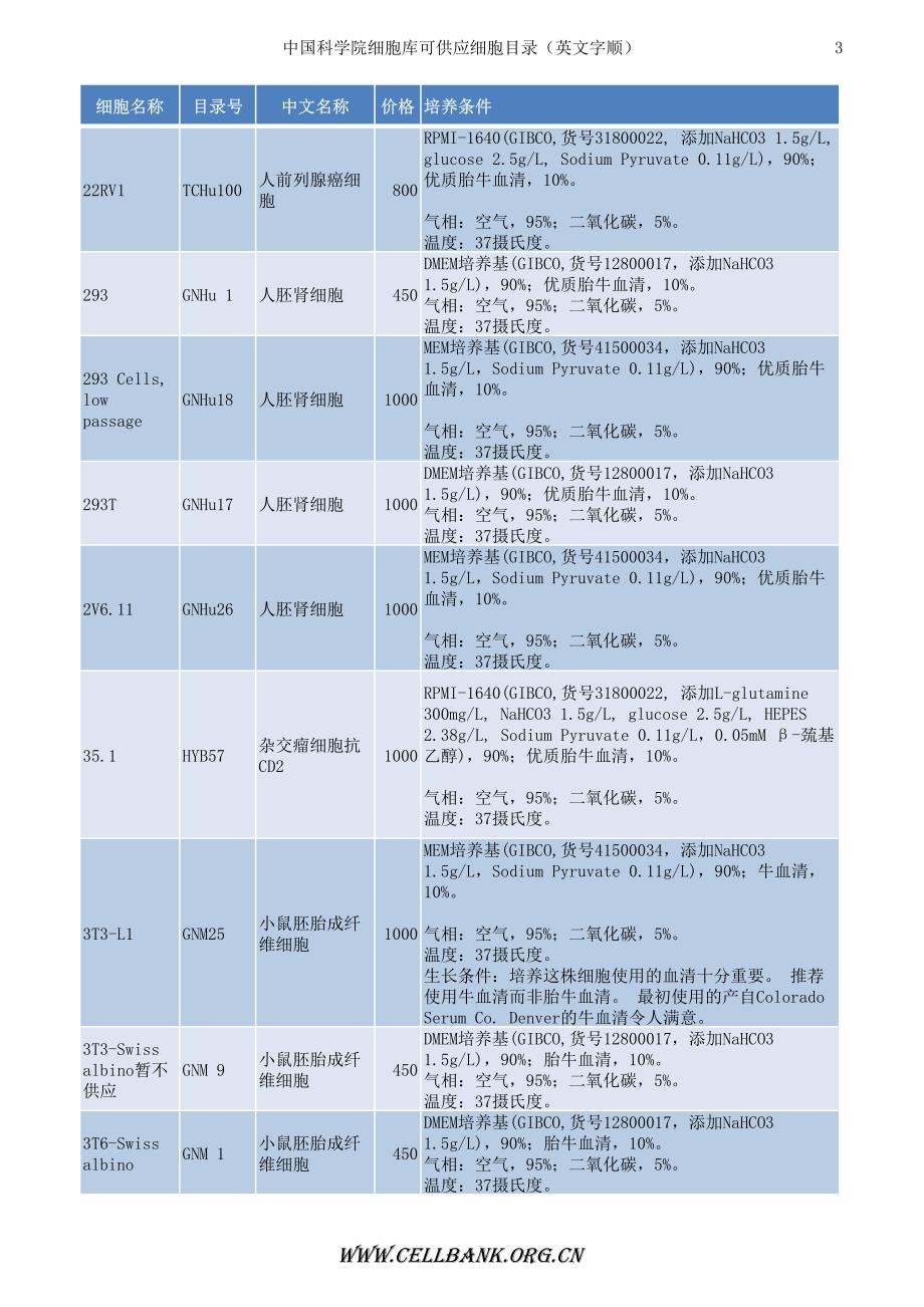 2012年中科院上海细胞库细胞目录(20120131发布)_第3页