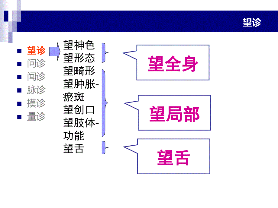 中医骨伤科学 辩证_第3页