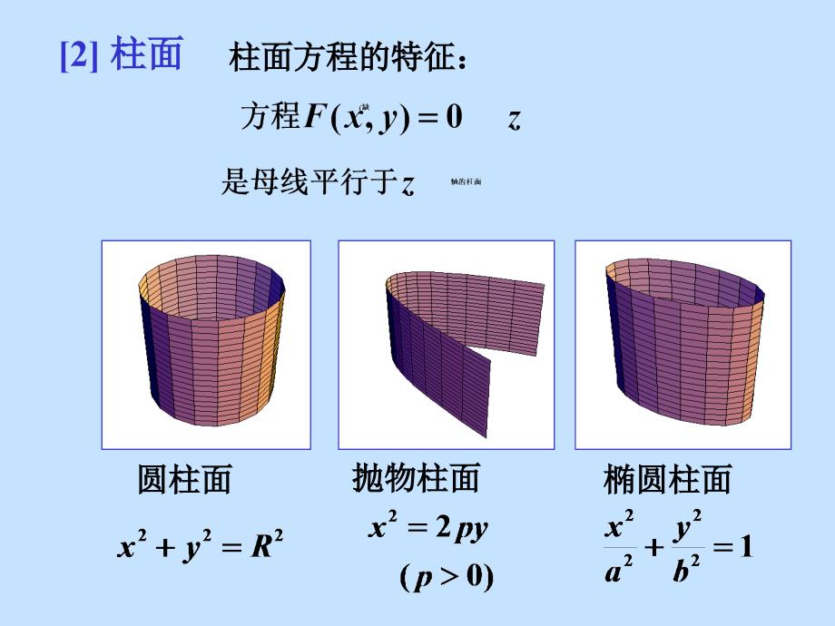 同济大学 高等数学b 第八章习题课(下)_第4页