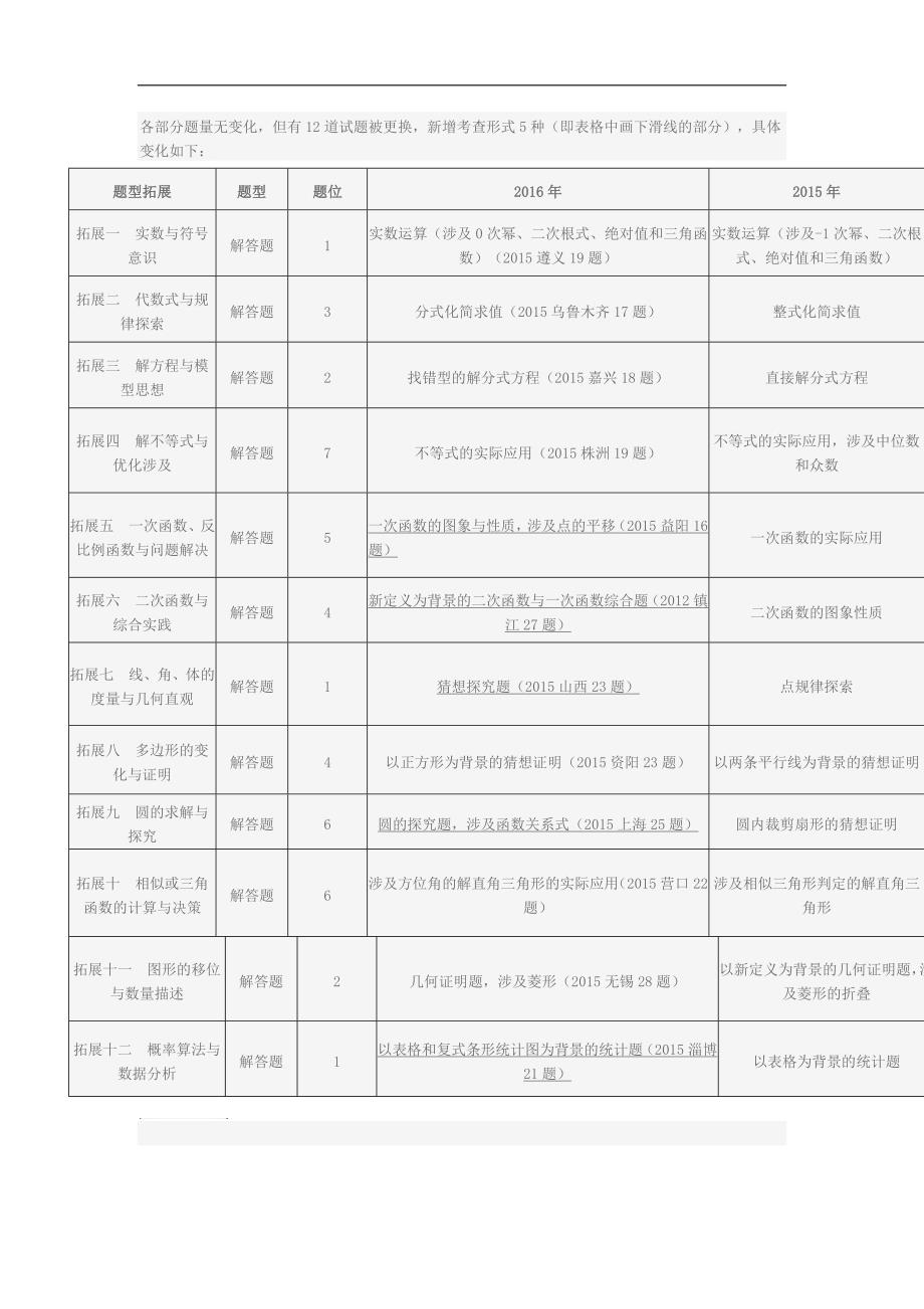 河北省2016年中考数学考试说明新变化_第2页