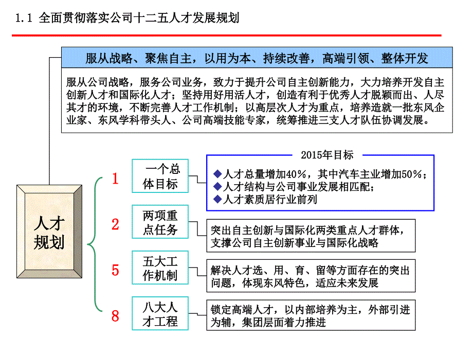 人才报表讲解0113_第3页