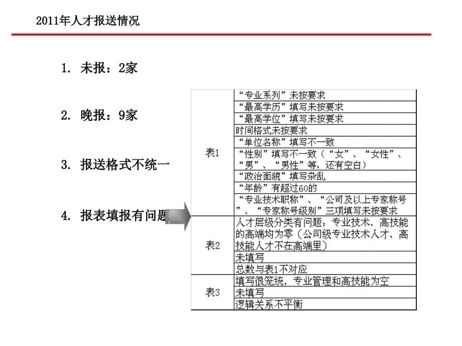 人才报表讲解0113_第5页