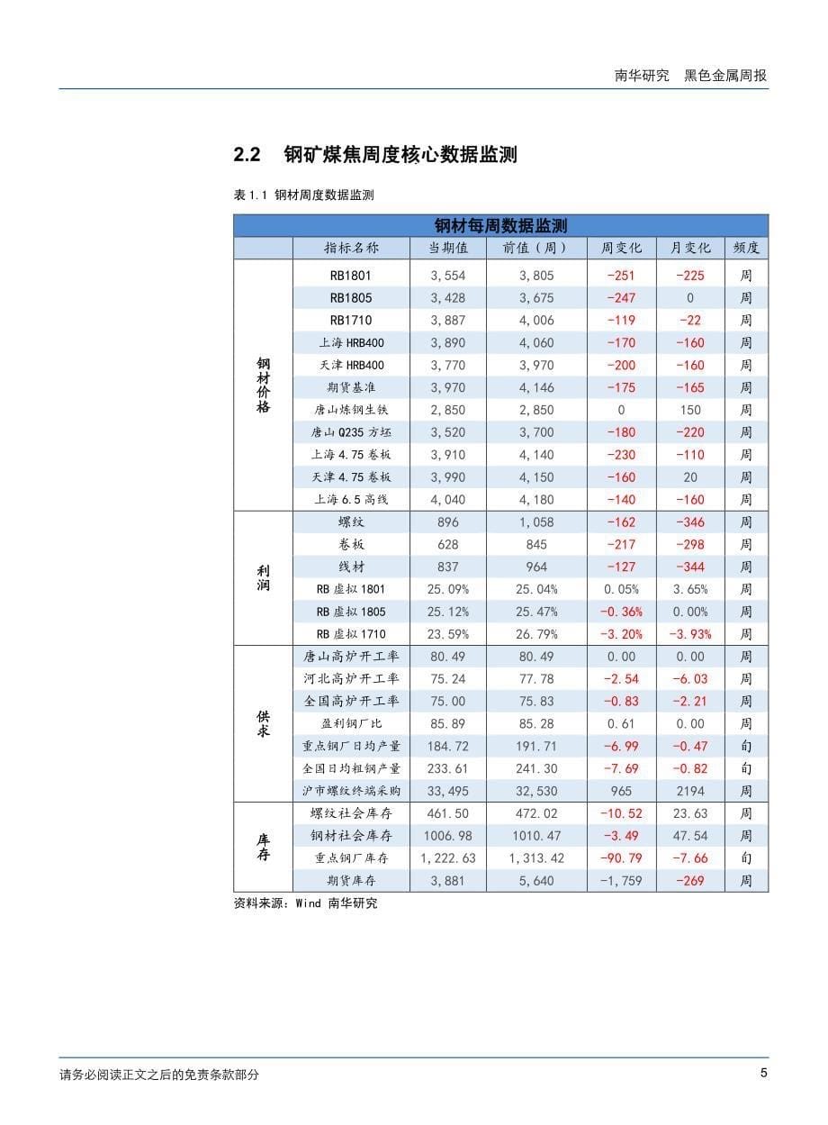 短期有望反弹,中期关注限产_第5页