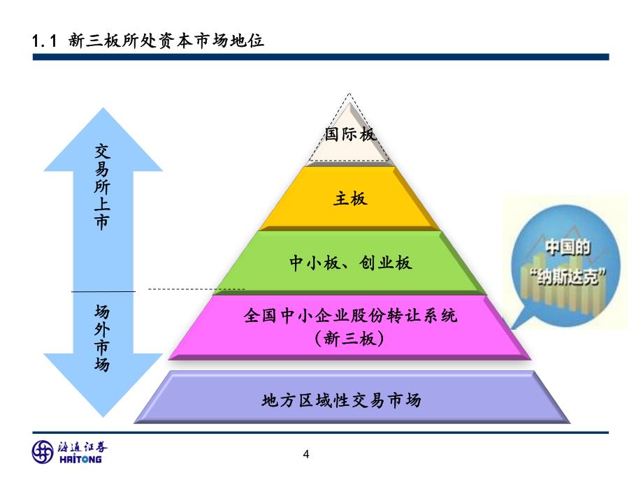 海通证券及新三板业务介绍 (1)_第4页