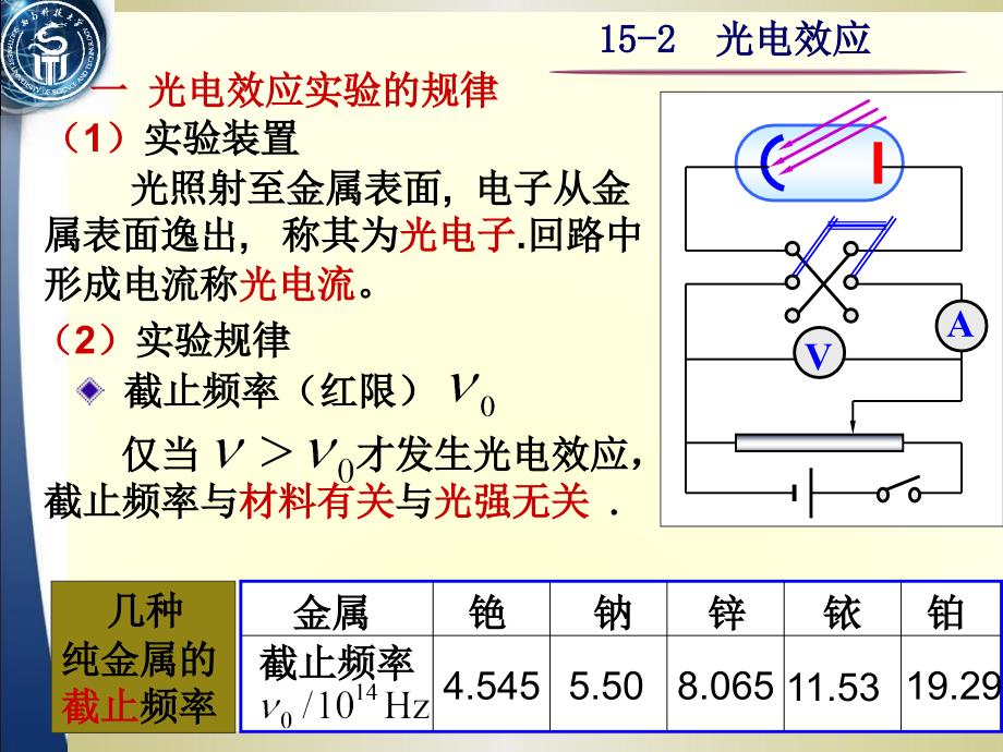 大学物理  光电效应详解_第1页