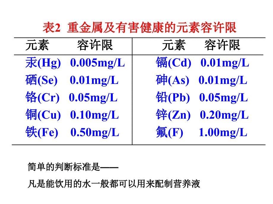 无土栽培营养液原理与配制_第5页