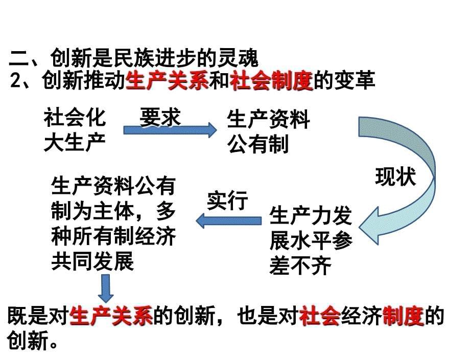 人教版高中政治必修四10.2创新是民族进步的灵魂_第5页