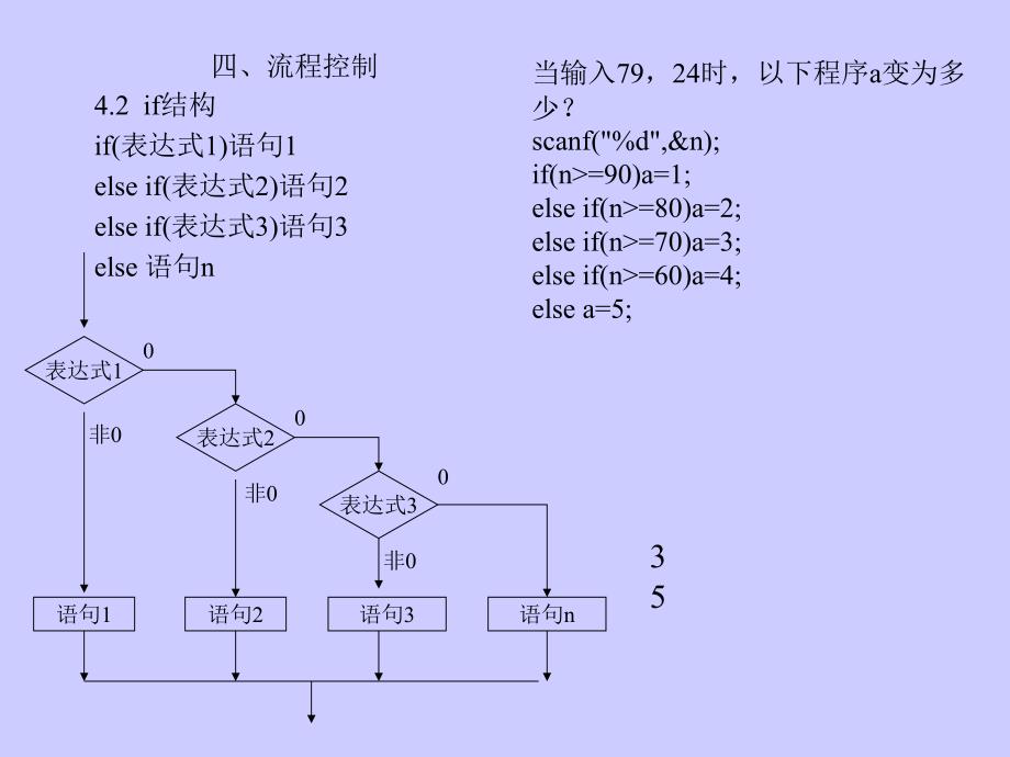 专升本 c语言课件 c04(05) 流程控制_第4页