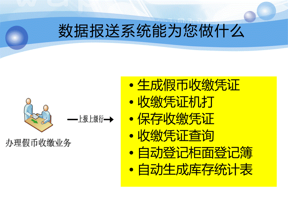 湖南邵西反假货币信息系统数据报送-系统培训_第4页