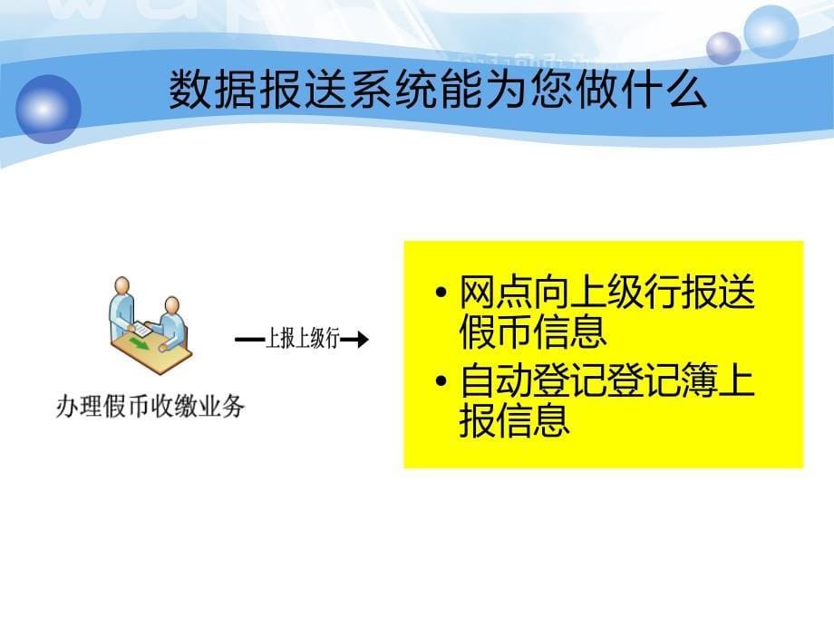 湖南邵西反假货币信息系统数据报送-系统培训_第5页