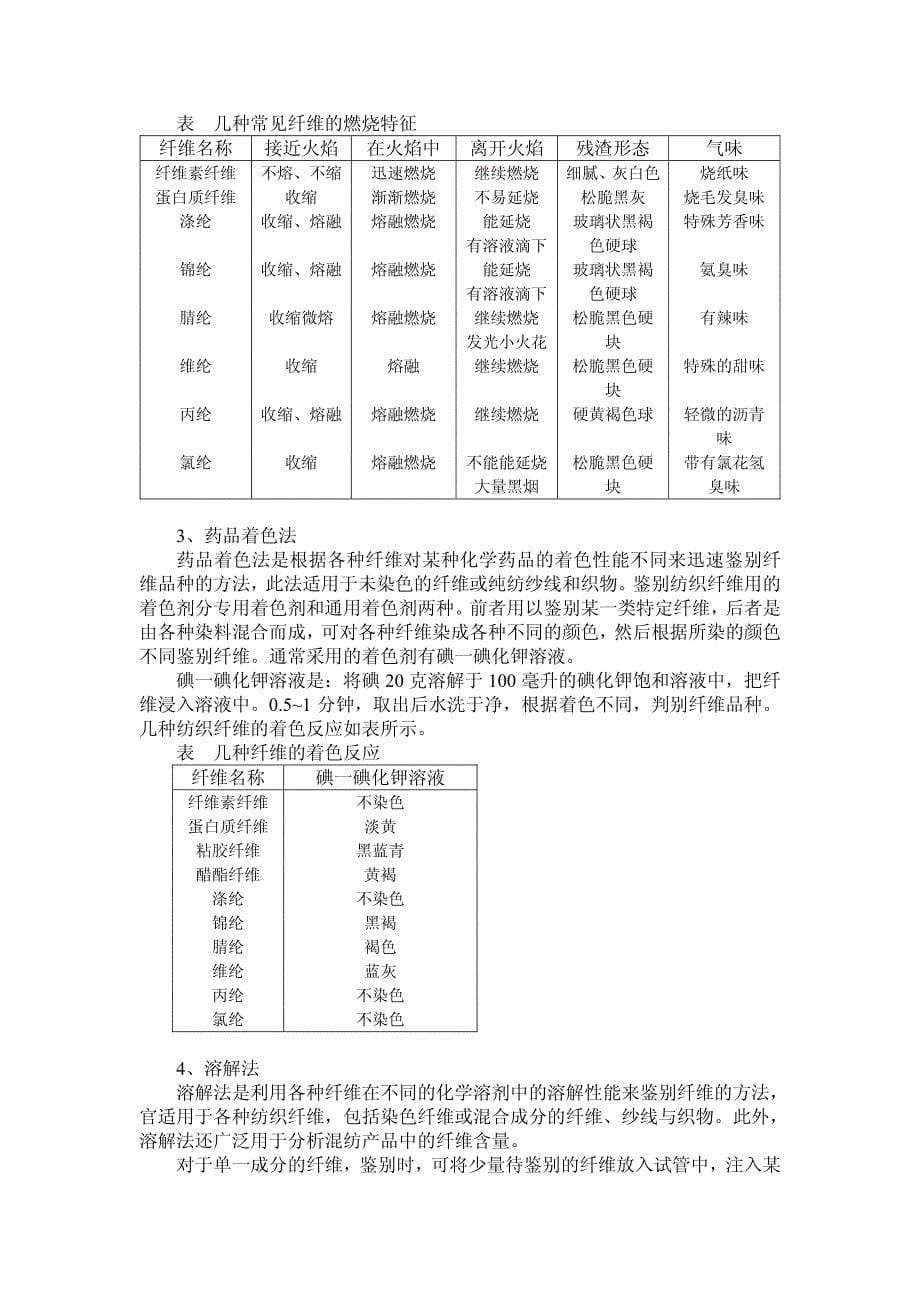 纺织纤维的认识与鉴别_第5页